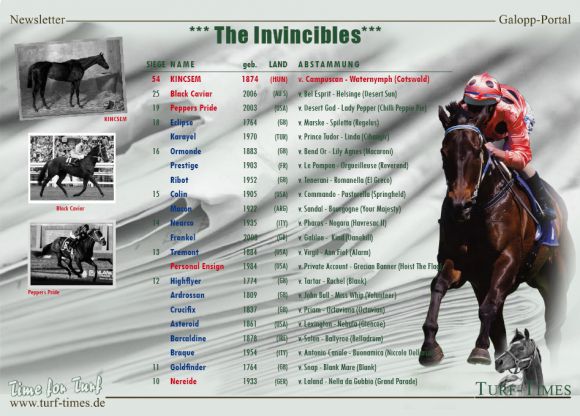 Nur Kincsem war besser: Black Caviar steht mit 25 Siegen bei 25 Starts in der Liste der "Invincibles" - der Unbesiegten auf dem 2. Rang. www.turf-times.de - Silvia Göldner