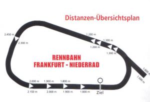 Die Frankfurter Rennbahn mit ihren unterschiedlichen Startstellen, die je nach Renndistanz variieren.
